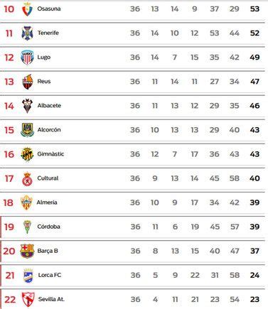 liga 123 tabla.